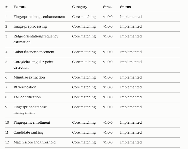 AFIS Lite AI-Assisted Forensic Fingerprint Platform Feature List (1-12)