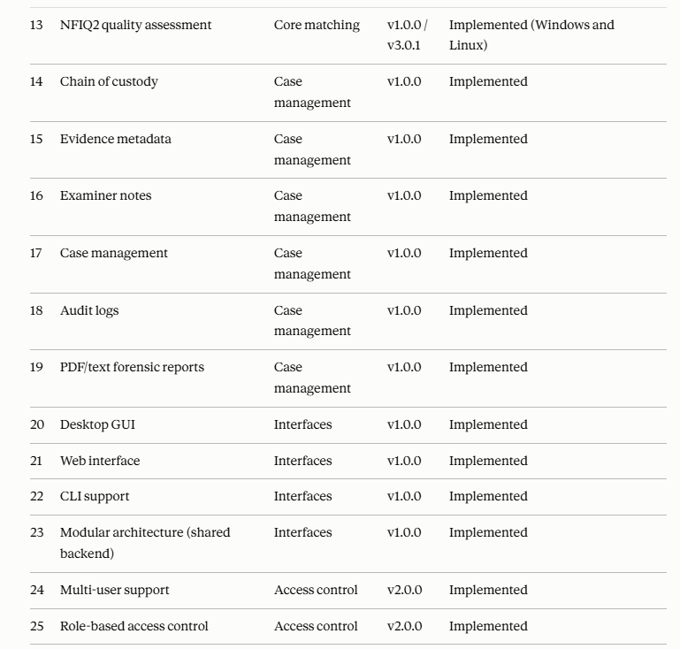 AFIS Lite AI-Assisted Forensic Fingerprint Platform Feature List (13-25)